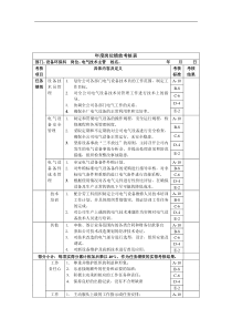 电气技术主管年度岗位绩效考核表