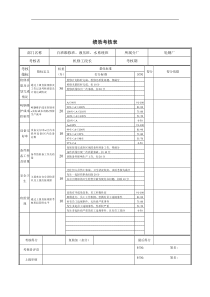 白班维修班、液压班、水系统班绩效考核表