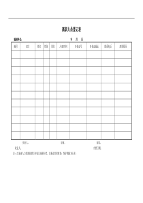 煤炭行业-人力资源部-离职人员登记表格