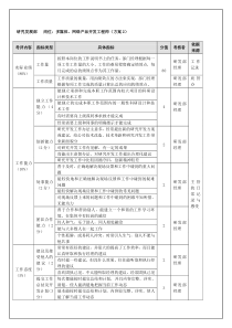 研究发展部-多媒体、网络产品开发工程师（年度考核）表