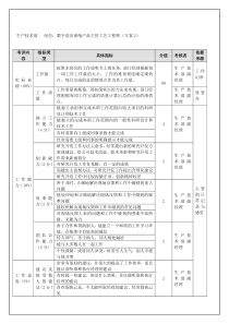 研究发展部-数字语音系统产品主管工艺工程师（年度考核）表