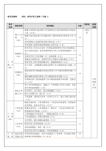 研究发展部-研究开发工程师（年度考核）表