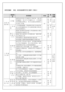 研究发展部-语音设备硬件开发工程师（年度考核）表