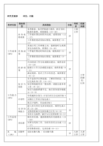 研究发展部内勤（年度考核）表