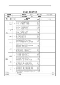 碱粉业务员绩效考核表