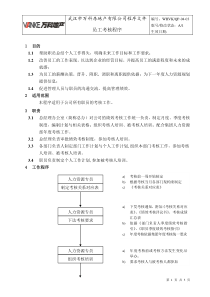 WHVK-QP-04-03员工考核程序