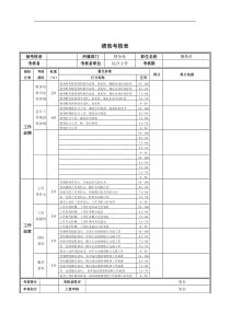 稽核员绩效考核表