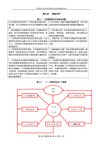 第九讲绩效考评附图表