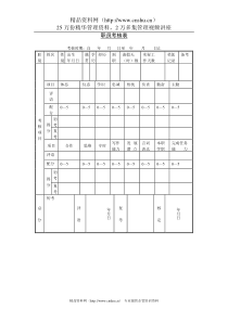 第四节 职员考核表