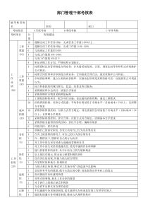 绩效考核表