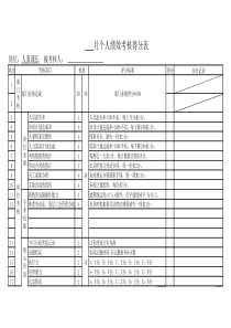 管理部月个人绩效考核得分表