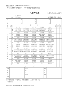 管表S试050人员考核表(主管适用)