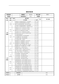 精整工绩效考核表