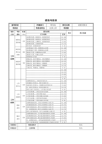 纳税申报员绩效考核表