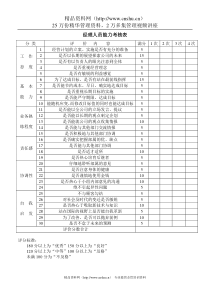 经理人员能力考核表(1)