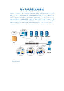 煤矿虹膜考勤监测系统