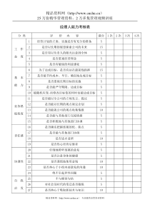 经理人能力考核表