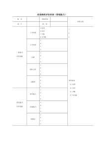 经理绩效评价样表（管理能力）