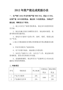 XXXX年中控公司各部门绩效考核办法