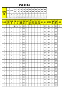 经销商销售绩效日报表