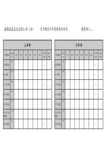 继保班直流与五防工班员半年绩效评分表