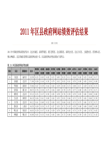 XXXX年及XXXX年区县政府网站绩效评估结果