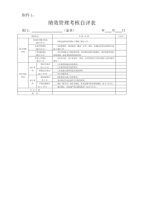 绩效管理考核自评表