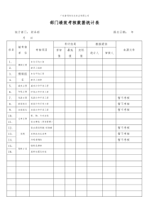 绩效考核--部门绩效考核数据统计表（DOC 14页）