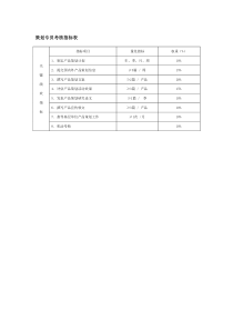 策划专员考核指标表