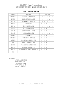 经理人员综合素质考核表(2)