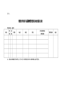 绩效考核与薪酬管理培训班报名表