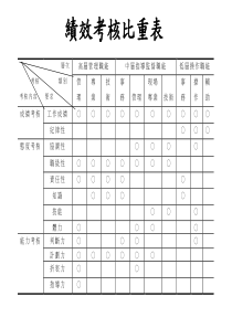 绩效考核比重表