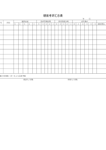 绩效考评汇总表