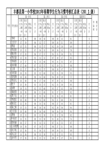 XXXX级12班学生行为习惯考评表1(3)