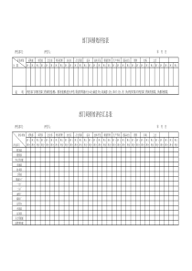 绩效评估表 & 检查表