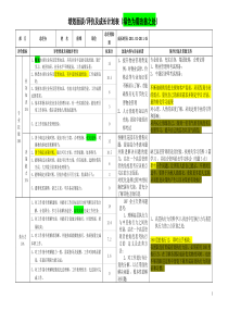 绩效面谈及成长计划表(唐锋)(XXXX0310)(2)