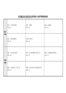 综合审计员岗位能力与态度考核指标表