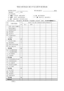 考核小组用设计部门中层正职年度考核表（简化）