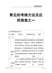 考核方法大全-常见的考核方法及应用简表