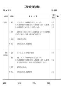 考核表1