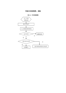考核申诉流程图、表格