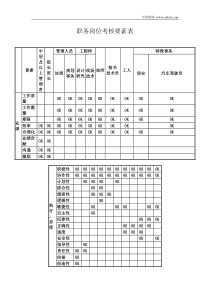 职务岗位考核要素表