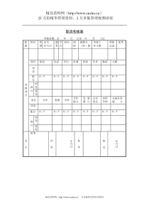 职员考核表(2)