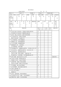 职员考核表-非部门经理（DOC 2页）