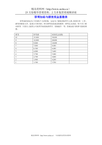 职等加给与绩效奖金基数表