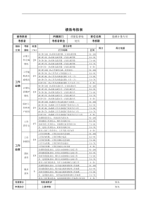 能源计量专员绩效考核表