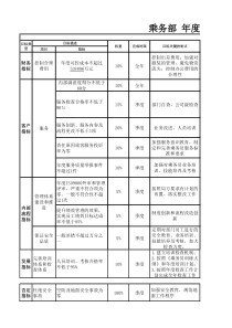 航空物流公司乘务部绩效目标分解表