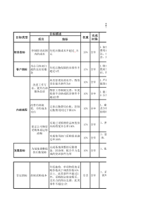 航空物流公司后勤主管绩效考核表