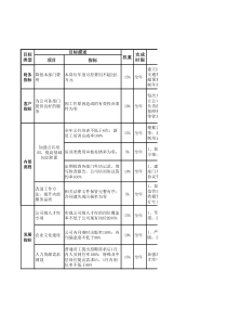 航空物流公司培训主管绩效考核表