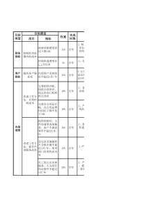 航空物流公司行政前台绩效考核表